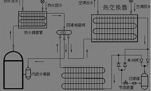 分体空调无法启动常见故障_分体空调不制冷的原因是什么