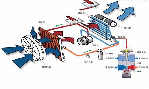 客车空调装置的工作原理_客车空调工作原理