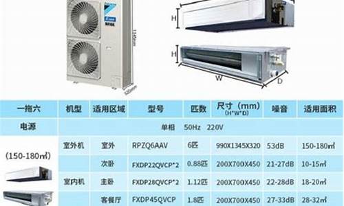 5匹中央空调多少钱_5匹中央空调多大功率