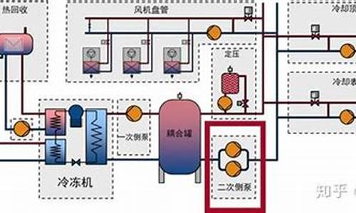 中央空调水泵的作用是什么_中央空调节能水泵