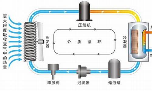 空化热泵原理_热泵原理