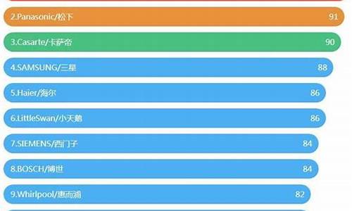 2021洗衣机销量排行_2022洗衣机销量排行榜