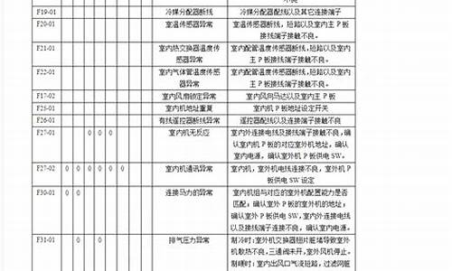 松下空调故障代码h14_松下空调故障代码H14