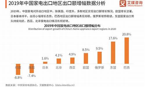 中国家电出口情况_我国家电出口