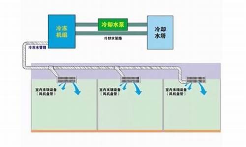 水冷中央空调怎么拆_水冷中央空调怎么拆开