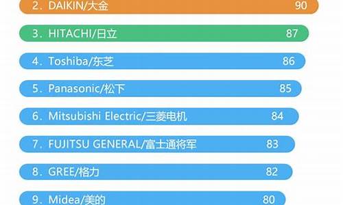 中央空调销量排名前十位_中央空调销量排行榜2019前十名