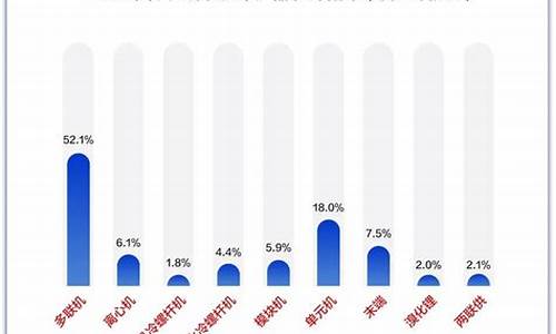 中央空调市场分析调查报告_中央空调市场调研报告