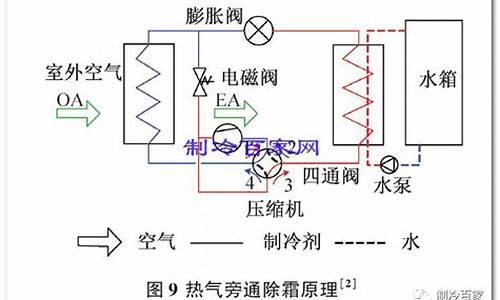 空调化霜原理示意图_空调化霜原理