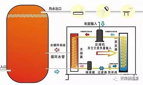 空气能工作原理是什么_空气能供暖120平需要多少钱