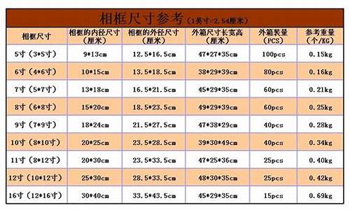 32寸价目表_32寸多少钱