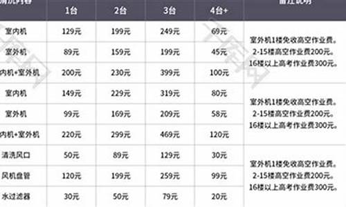 中央空调清洗保养合同范本_中央空调清洗保养税率