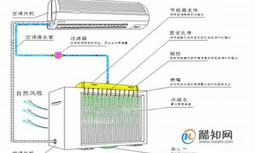 壁挂式空调结构_壁挂式空调结构介绍图