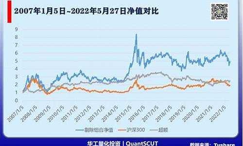 沪深300指数是什么意思_沪深300指数