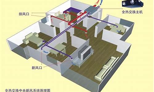 中央空调出风口格栅是购机时配备的吗?_家用中央空调系统送风格栅装长度多少