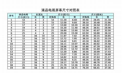 夏普电视机尺寸一览表长宽_电视机尺寸一览表长宽