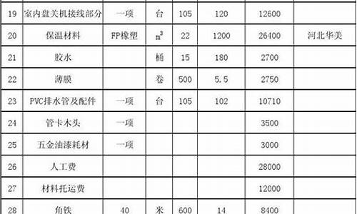 中央空调工程报价预算_中央空调造价预算