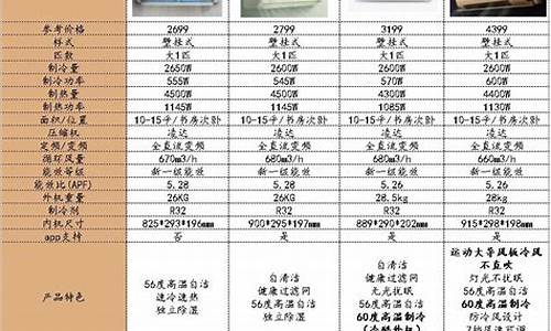 格力空调型号价位_格力空调系列产品及价格