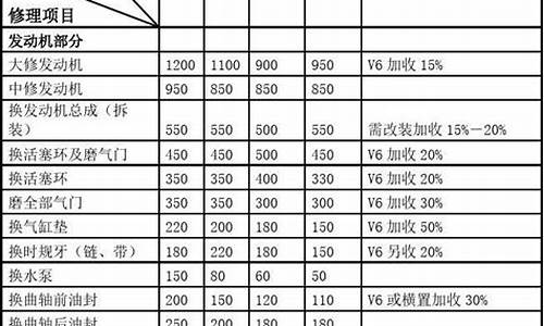 马兰士维修价格_马兰士维修价格多少