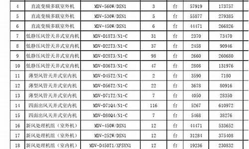 中央空调工程报价技巧_中央空调工程报价分析表格