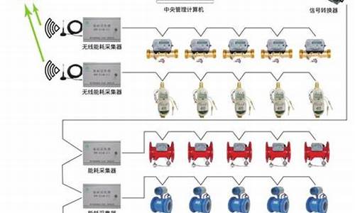 中央空调计费方式_cfp中央空调计费工作原理