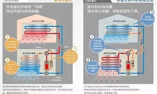 中央空调制暖_中央空调制暖图标