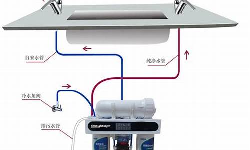 厨房净水器安装方法_厨房净水器怎么安装