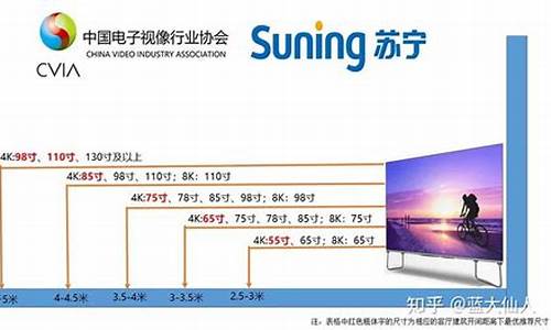 40寸液晶电视多远距离_40寸液晶电视多远距离看