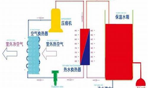 空气能热水器原理是什么_空气能热水器工作原理是什么