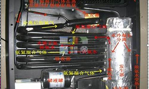 吸收式冷藏箱怎么打开_吸收式小冰箱制冷原理