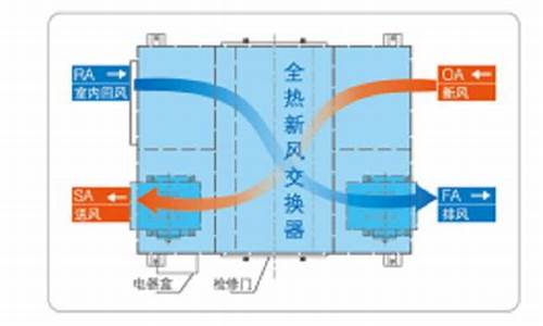 全热交换器工作原理_热交换器工作原理图