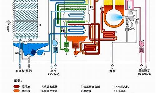 制冷压缩机工作原理_制冷压缩机工作原理动画演示