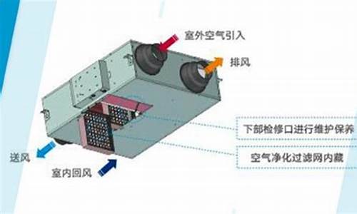 hrv空调系统_ⅴrv空调系统