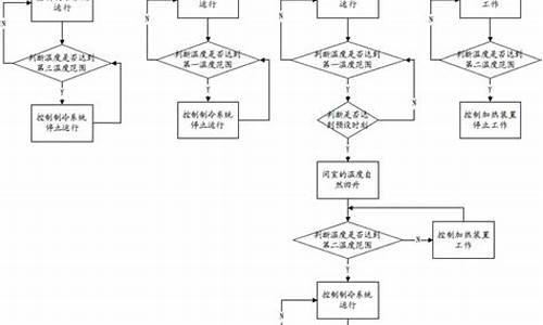 冰箱温度控制器工艺流程_冰箱温度控制器工作原理