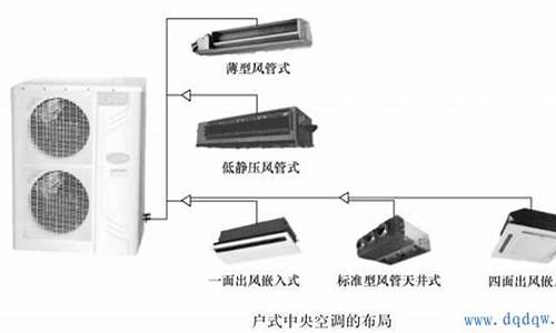 家用中央空调如何清洗?_家用中央空调如何自己清洗