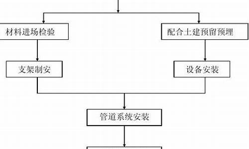 中央空调施工工艺流程图_中央空调施工工艺流程