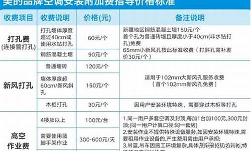 装空调收费标准_四楼安装空调收费标准