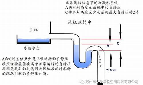 空调冷凝水管的作用_空调冷凝水管作用是什么