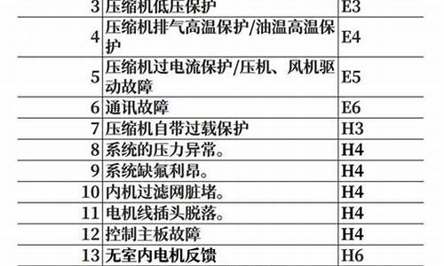 空调故障代码大全(完整版)_空调故障代码大全查询