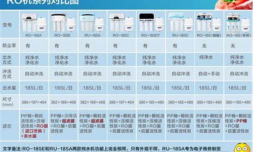 沁园净水器配件价格表_沁园净水器整套滤芯多少钱