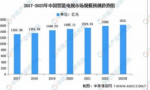 2021电视销量排行榜前十名_2023电视销量排行榜前十名