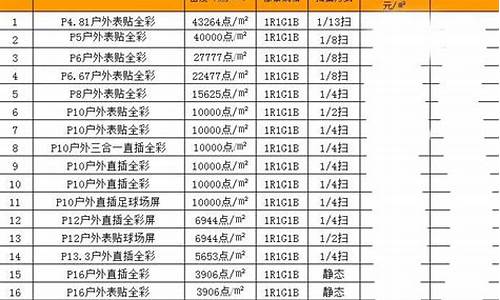 42寸屏幕多少钱_42液晶屏价格表