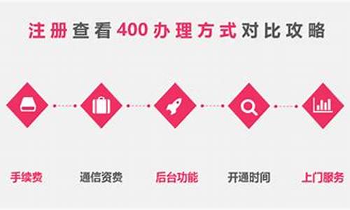 400业务办理_办理400电话怎么办理