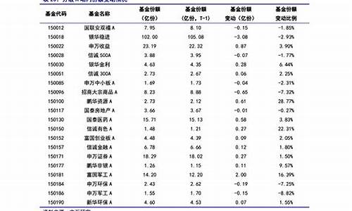 海信维修多少钱_海信维修价目表