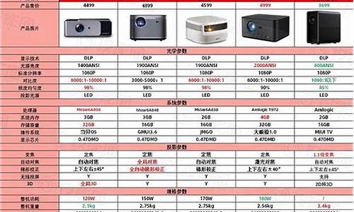 投影仪价格大全一览表_投影仪报价大全