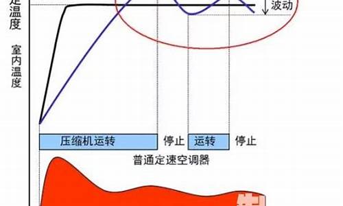 定频跟变频有什么区别_定频和变频有什么区别