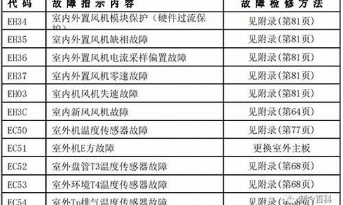 美的空调e60故障解决_美的空调故障代码e60怎么办