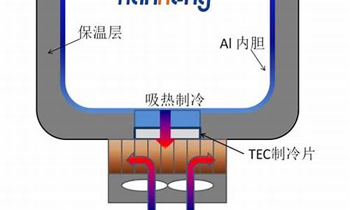 半导体冰箱工作原理及优缺点分析_半导体冰箱原理