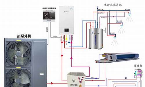 三联供空调方案_空调三联供系统
