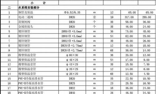 安装空调价格表_安装一台空调收费标准价格是多少钱?