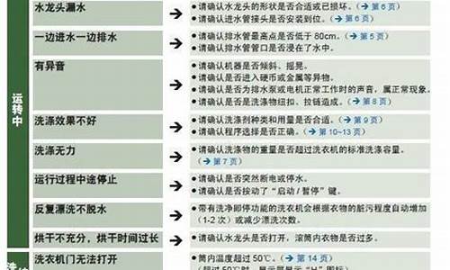 海尔洗衣机维修价格表大全_海尔洗衣机维修价格表大全电话